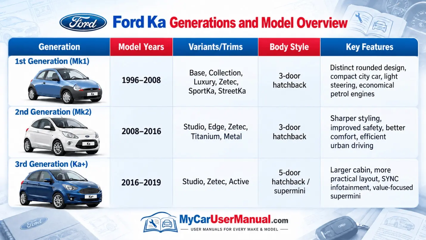 Ford Ka Owner Manual PDF