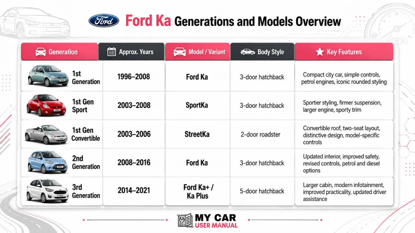 Ford Ka Owner Manual PDF