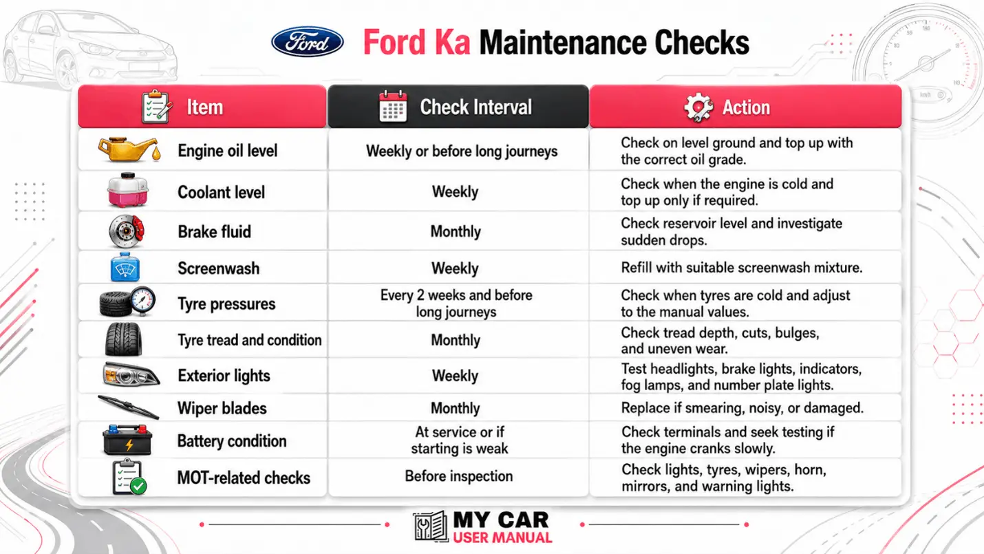 Ford Ka User Manual PDF
