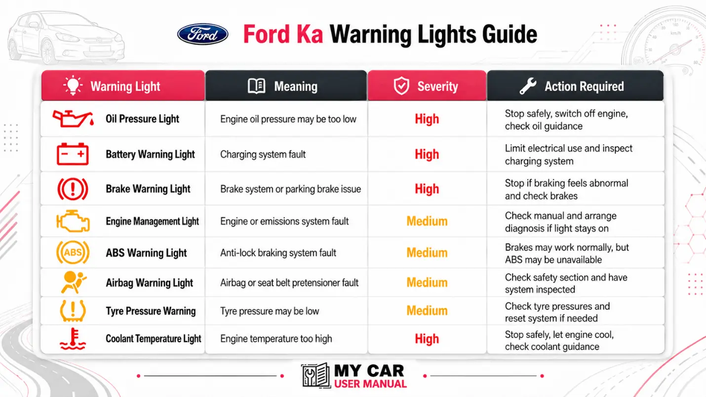 Ford Ka Manual PDF
