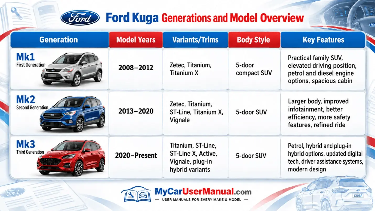 Ford Kuga Owner Manual PDF