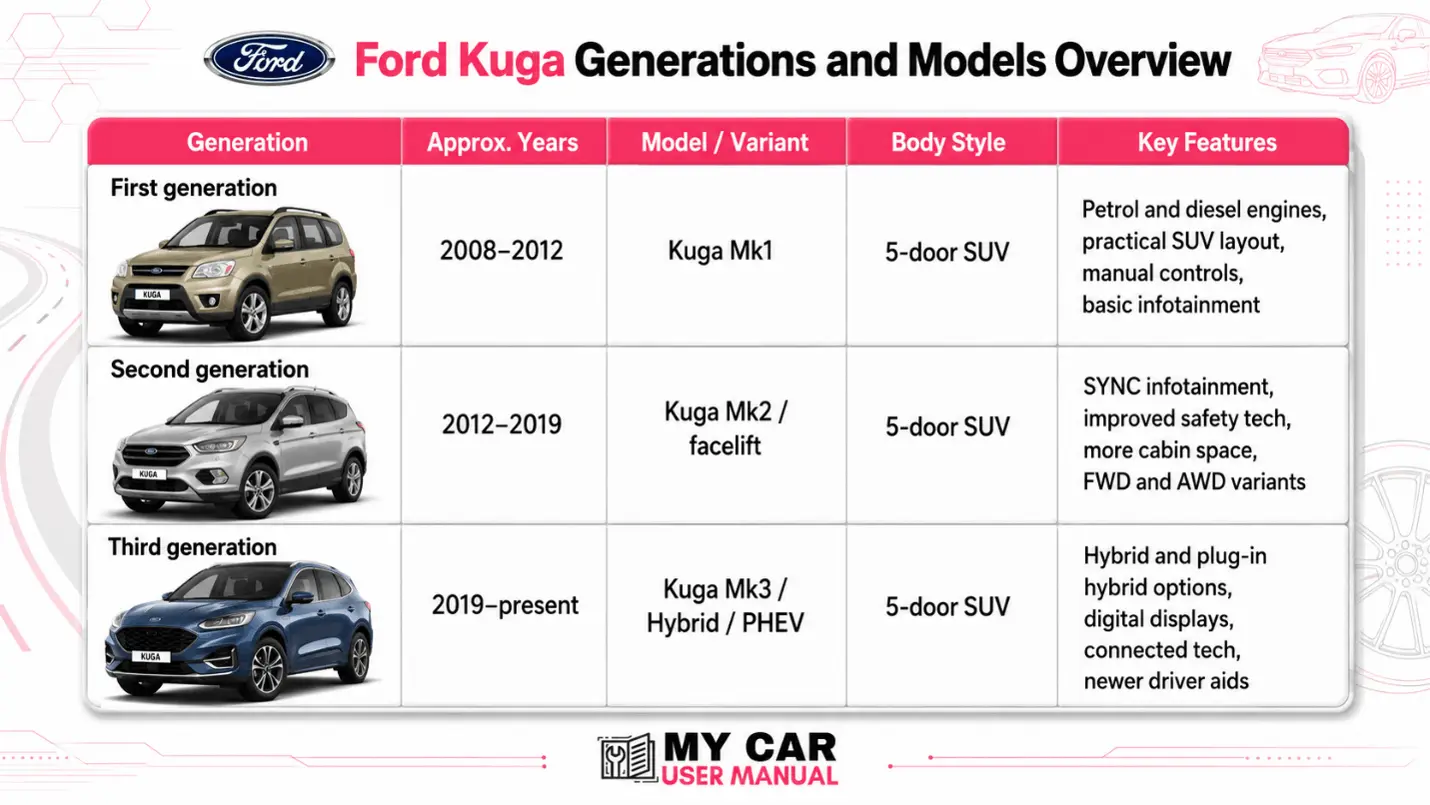 Ford Kuga Owner Manual PDF