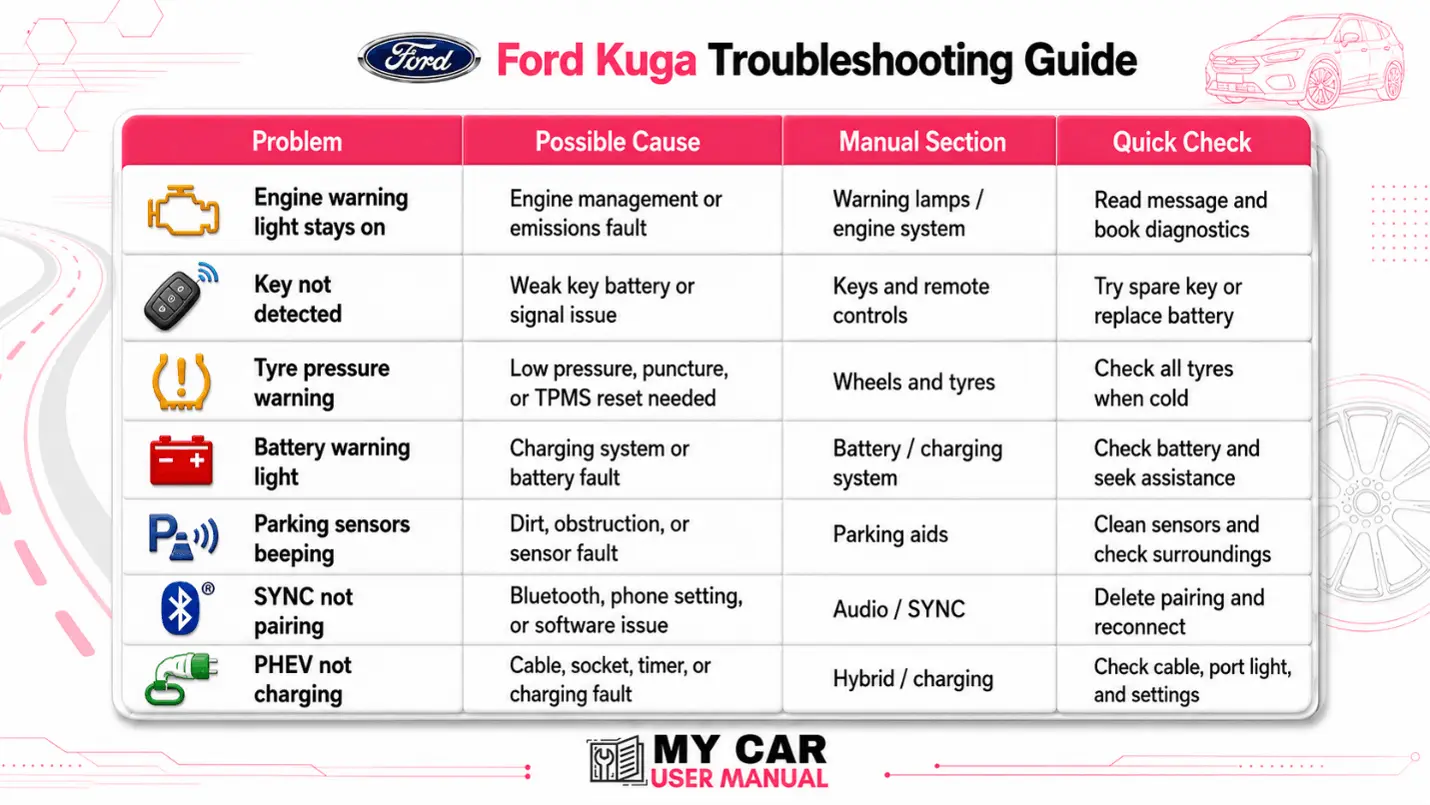 Ford Kuga Handbook & Service Guide