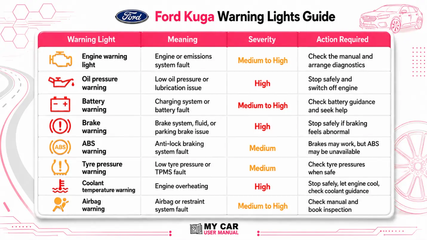 Ford Kuga Manual PDF