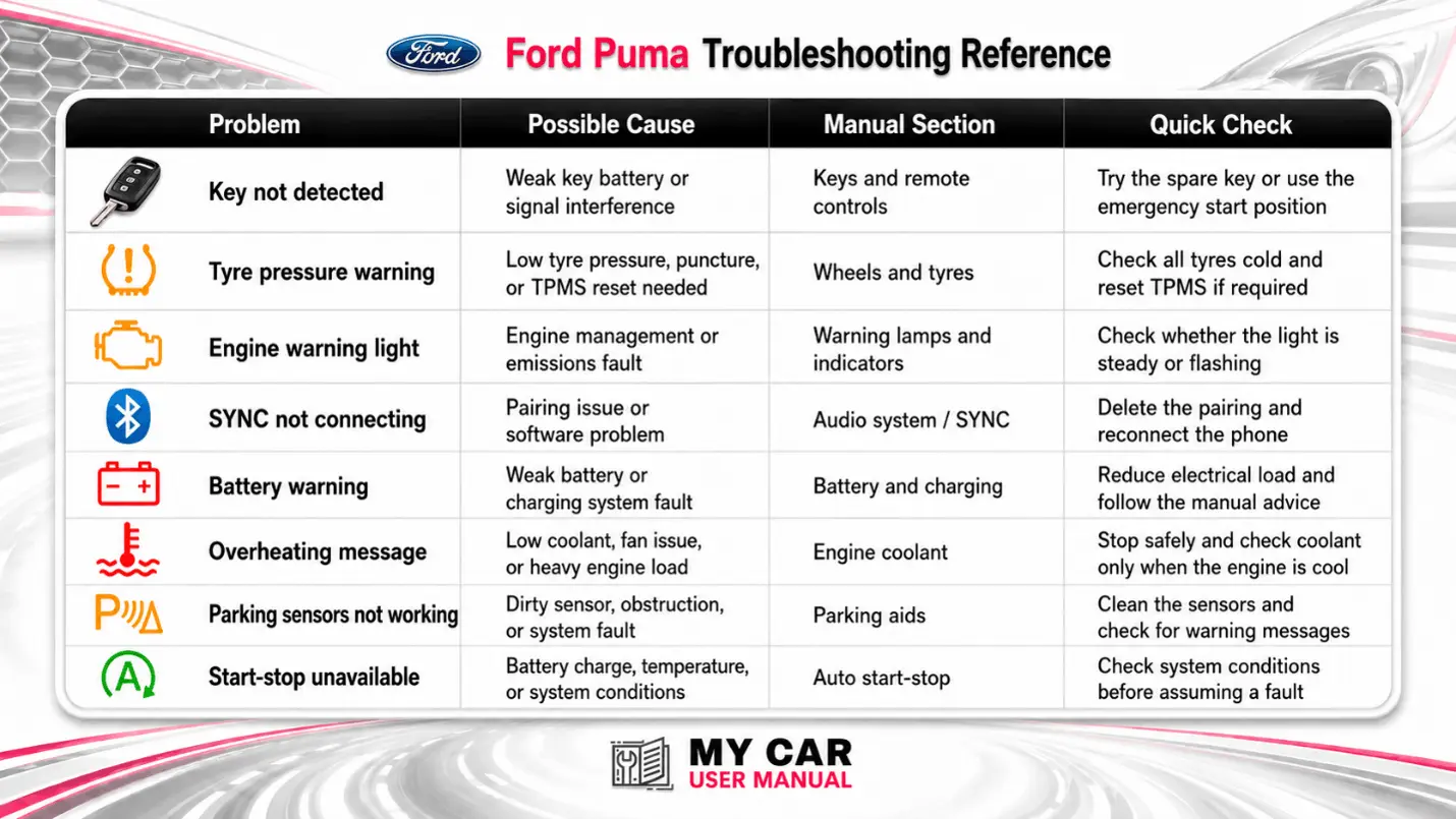 Ford Puma Owner Manual PDF