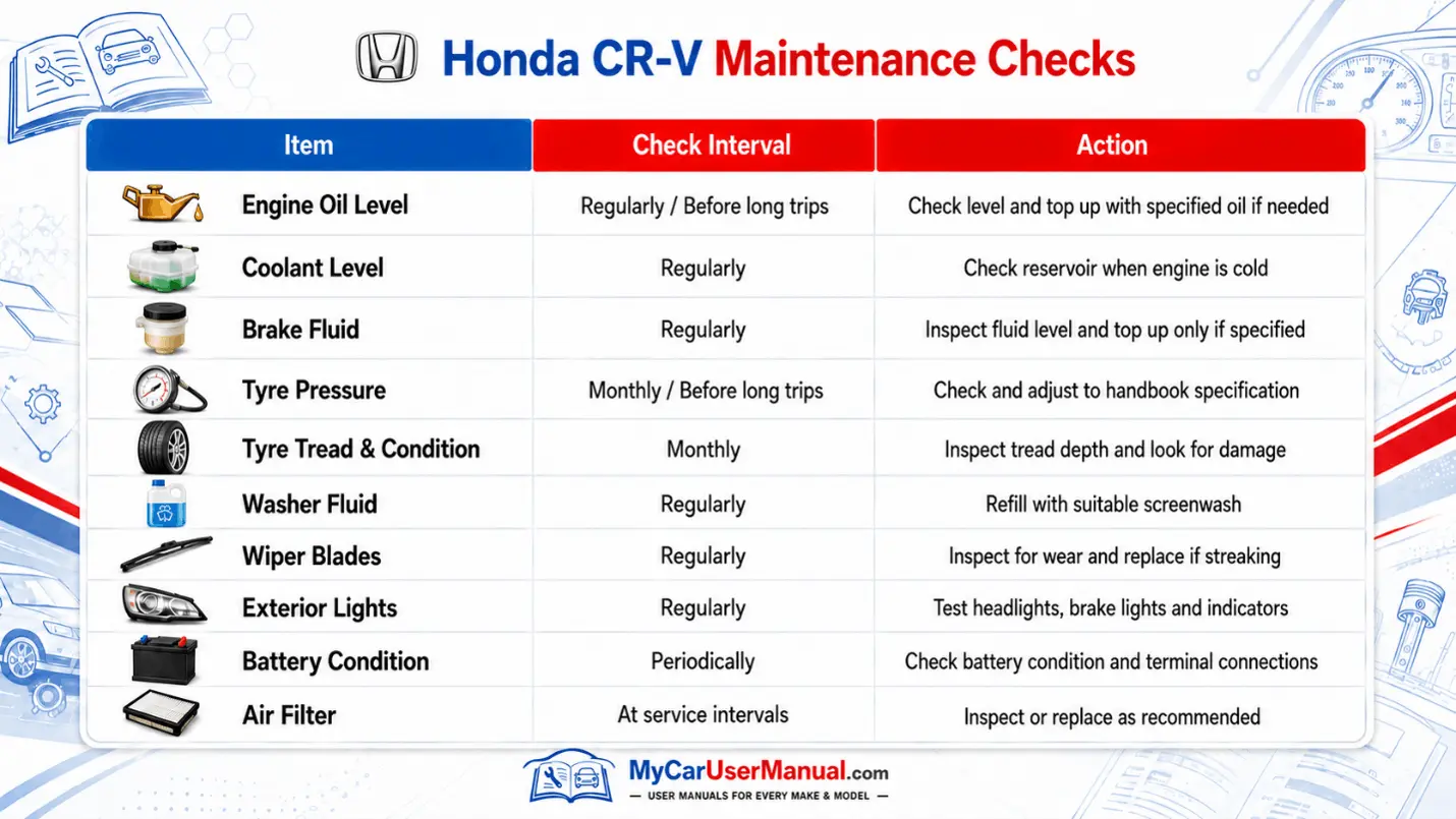 Honda CR-V User Manual PDF