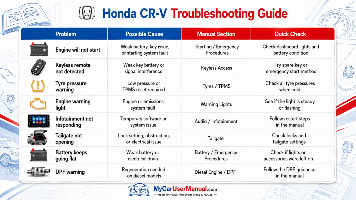 Honda CR-V Handbook & Service Guide