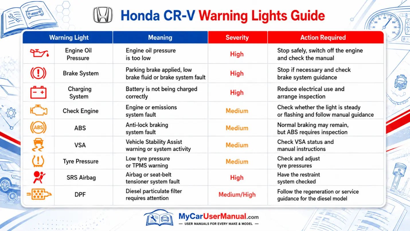 Honda CR-V Manual PDF