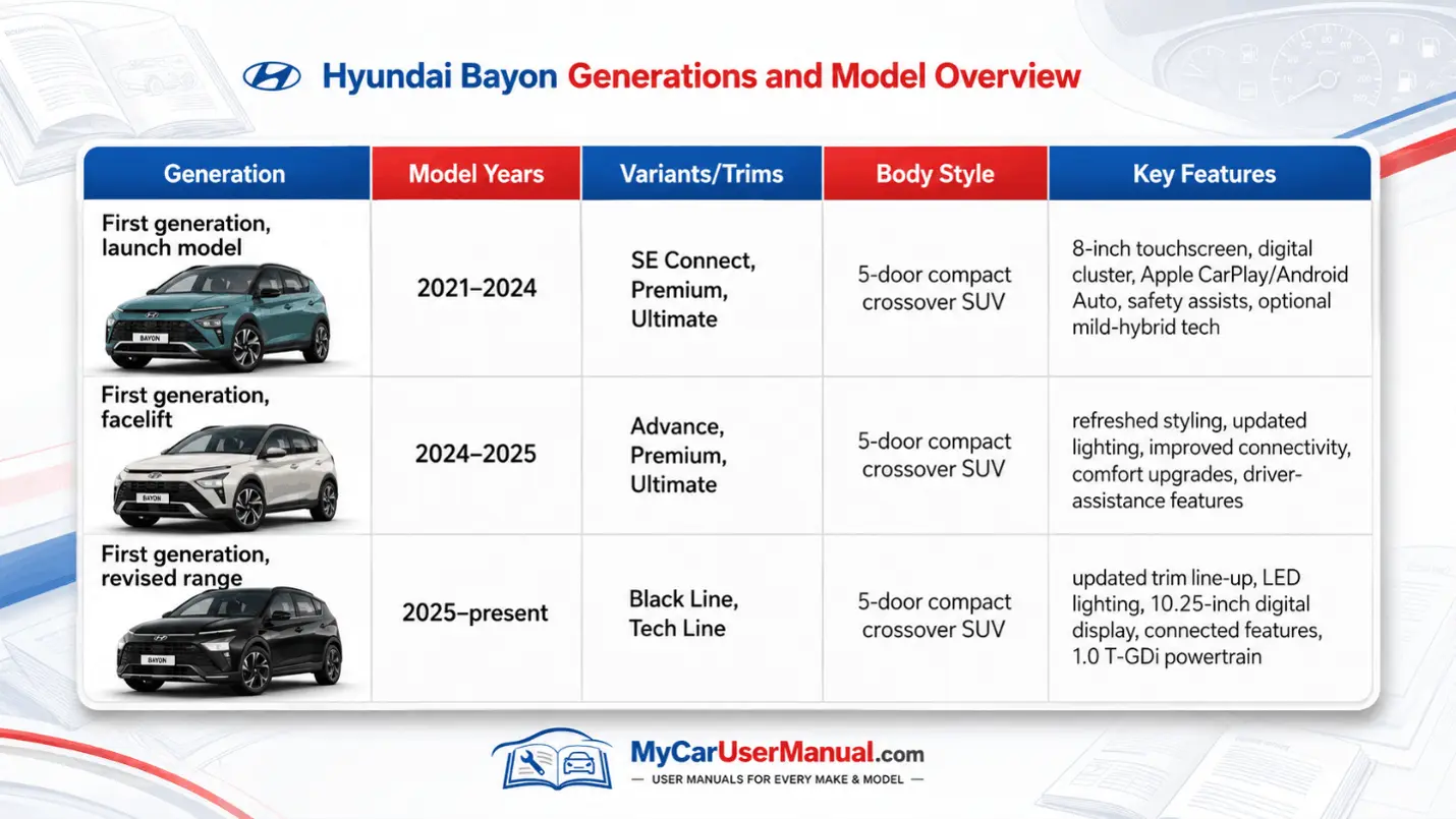 Hyundai Bayon Owner Manual PDF