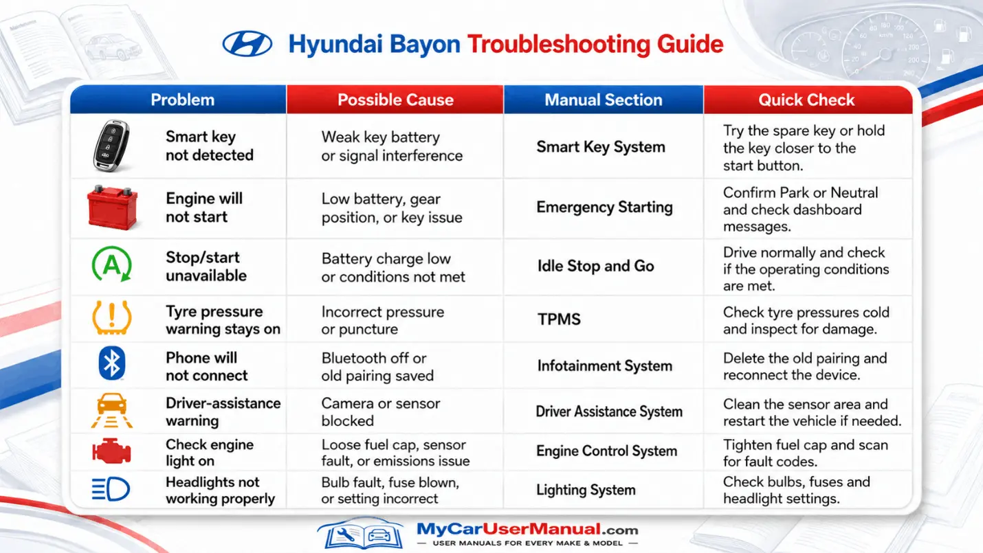 Hyundai Bayon Handbook & Service Guide