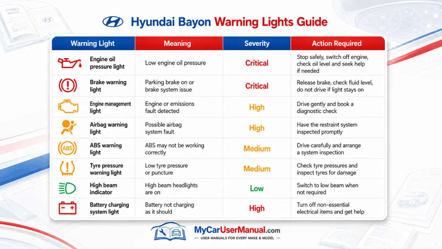 Hyundai Bayon Manual PDF