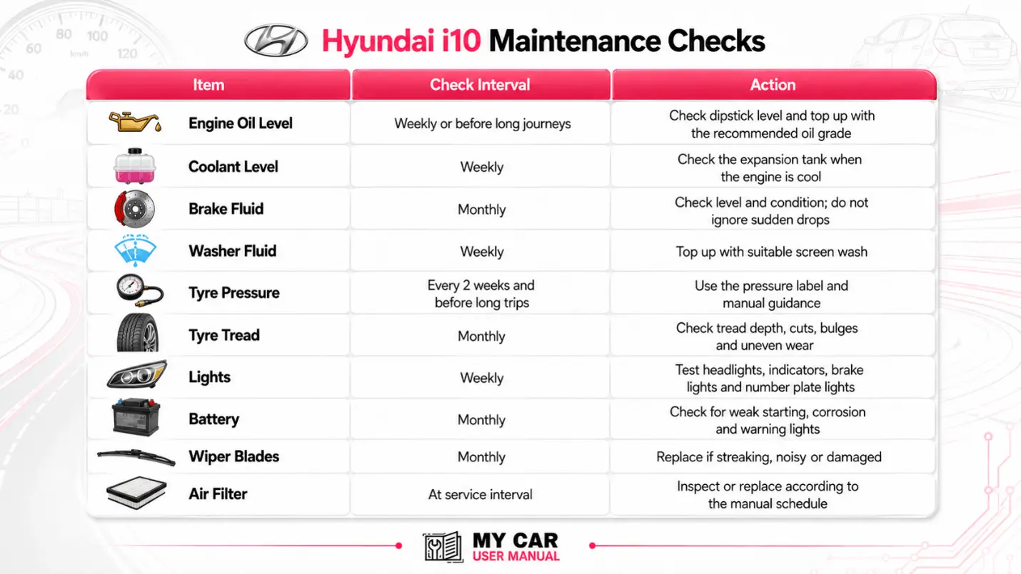Hyunda I10 User Manual PDF