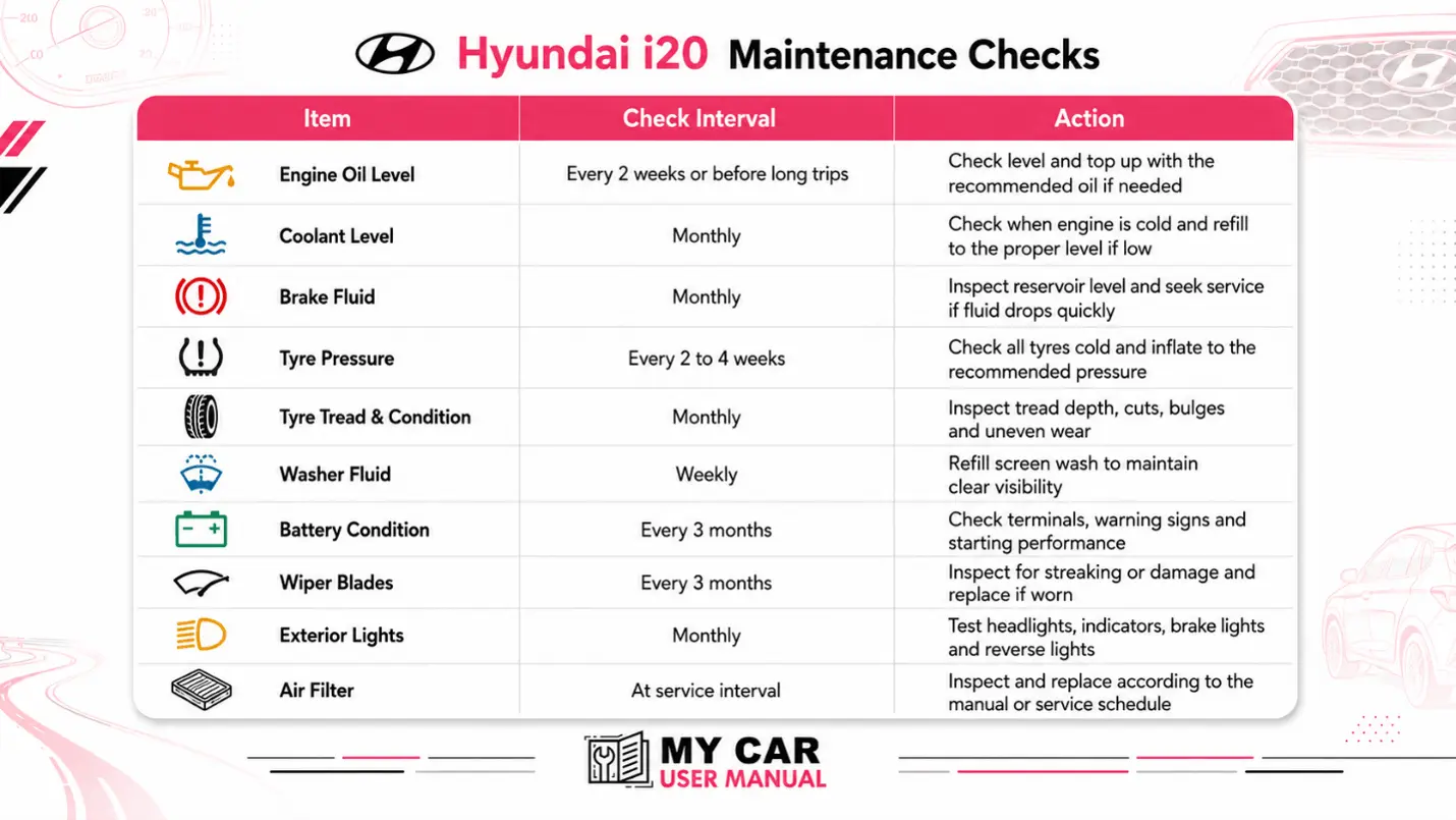 Hyunda I20 User Manual PDF