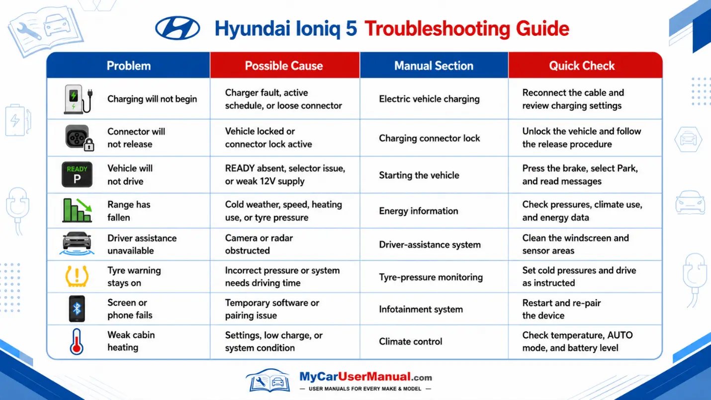 Hyundai Ioniq Handbook & Service Guide
