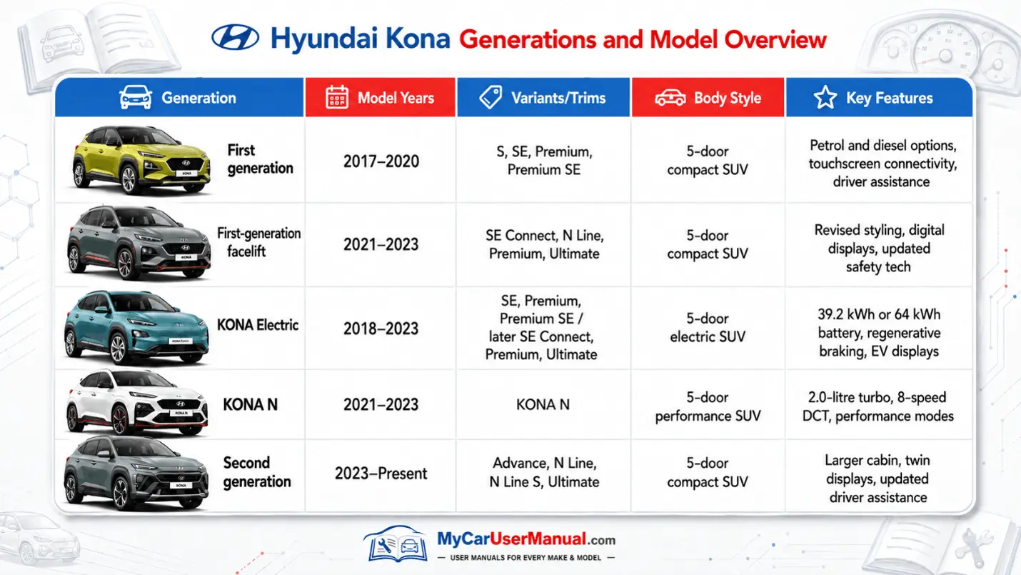 Hyundai Kona Owner Manual PDF