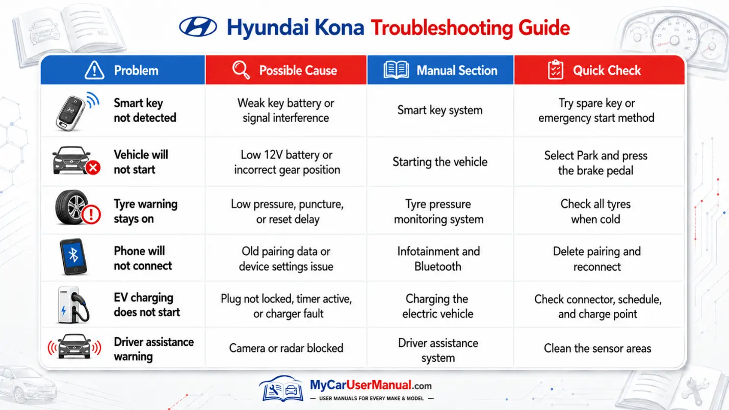 Hyundai Kona Handbook & Service Guide