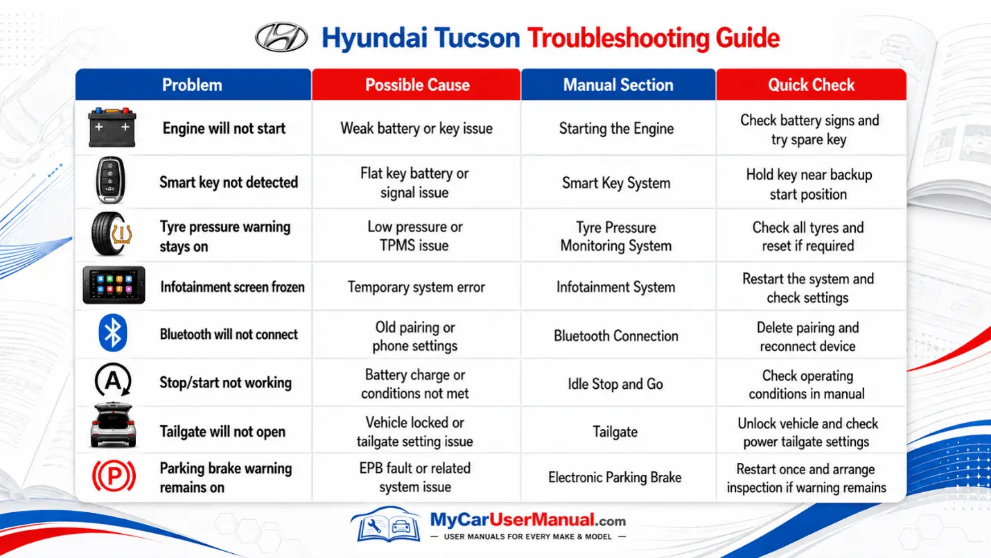 Hyundai Tucson Handbook & Service Guide