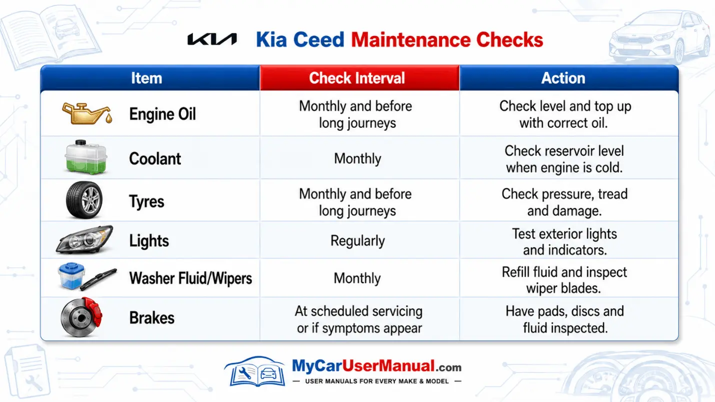 Kia Ceed User Manual PDF