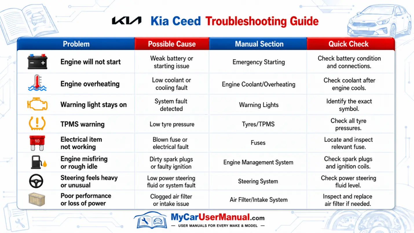 Kia Ceed Handbook & Service Guide