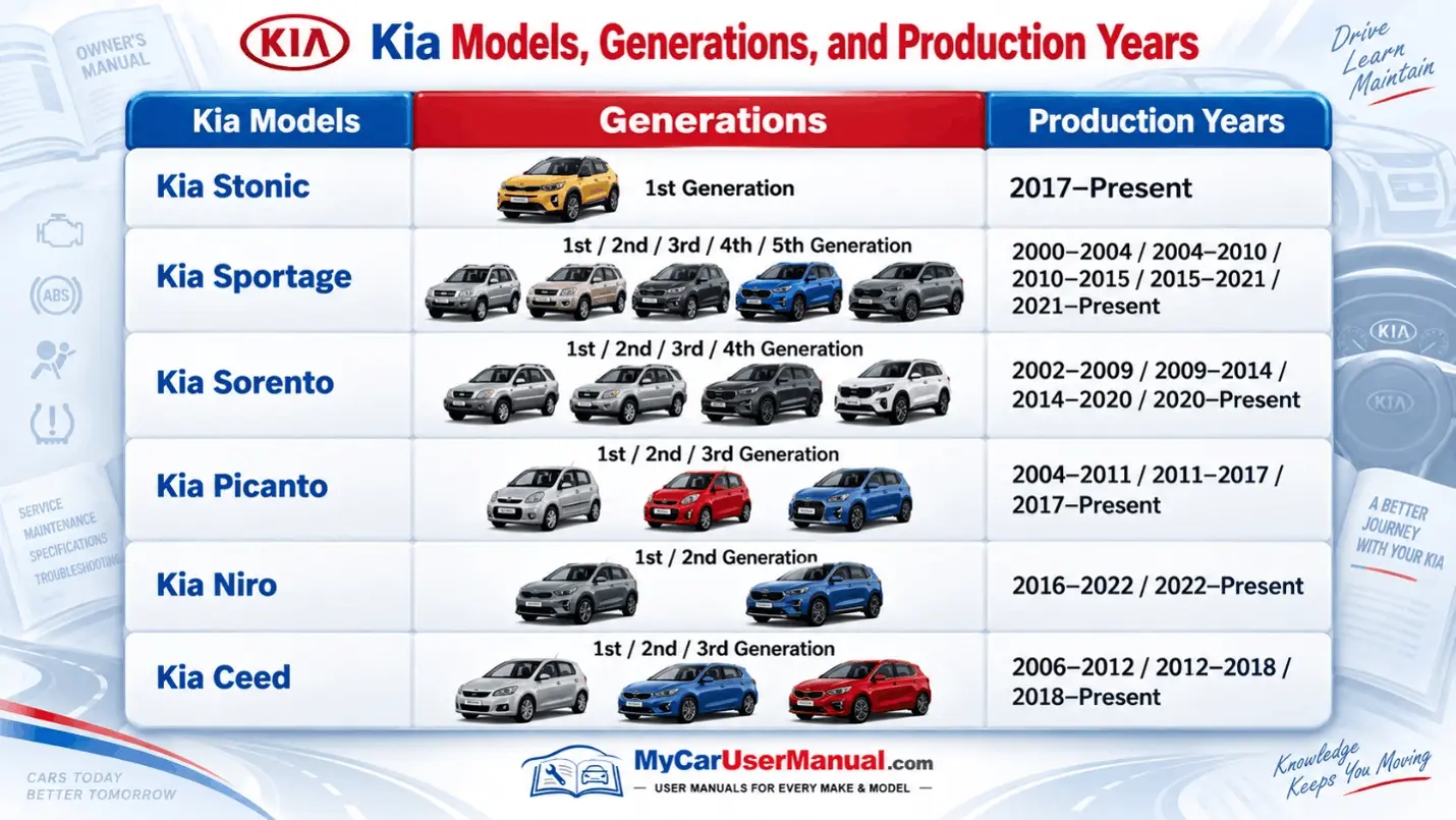 Kia Owner Manual PDF