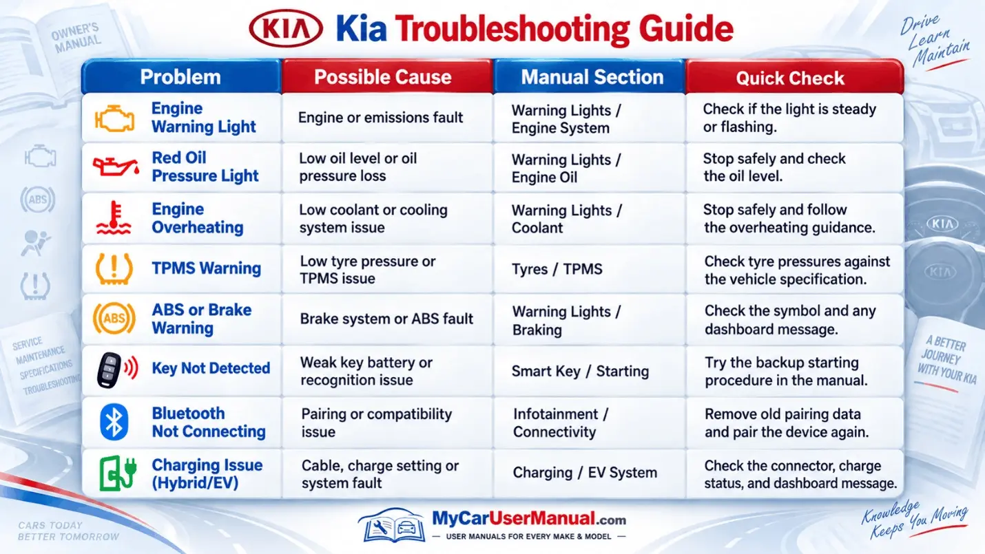 Kia User Manual PDF