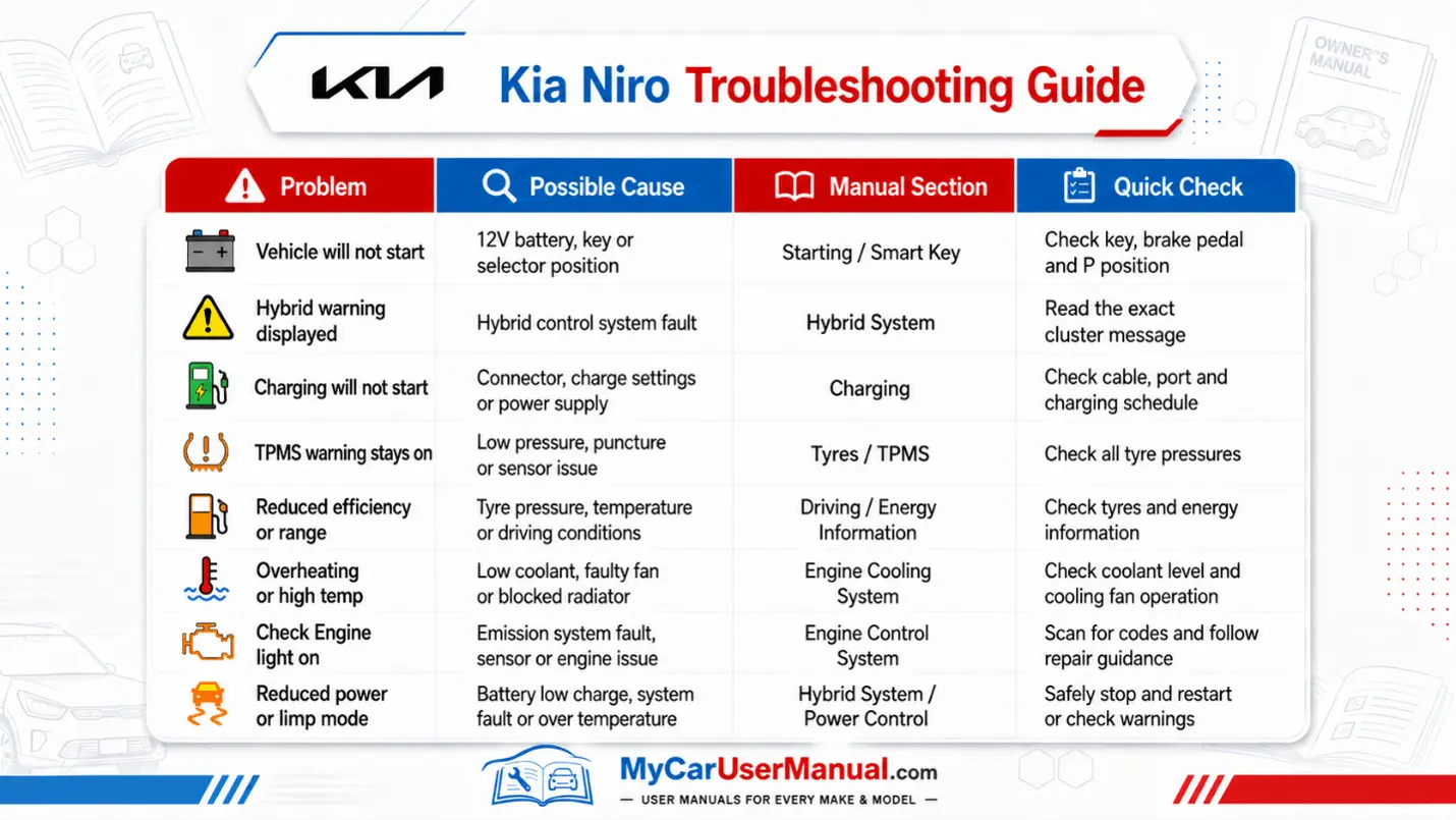 Kia Niro Handbook & Service Guide
