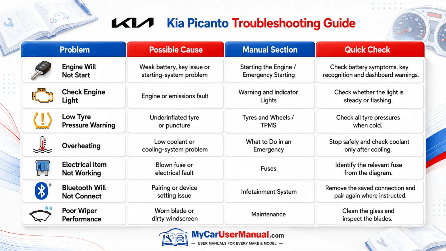Kia Picanto Handbook & Service Guide
