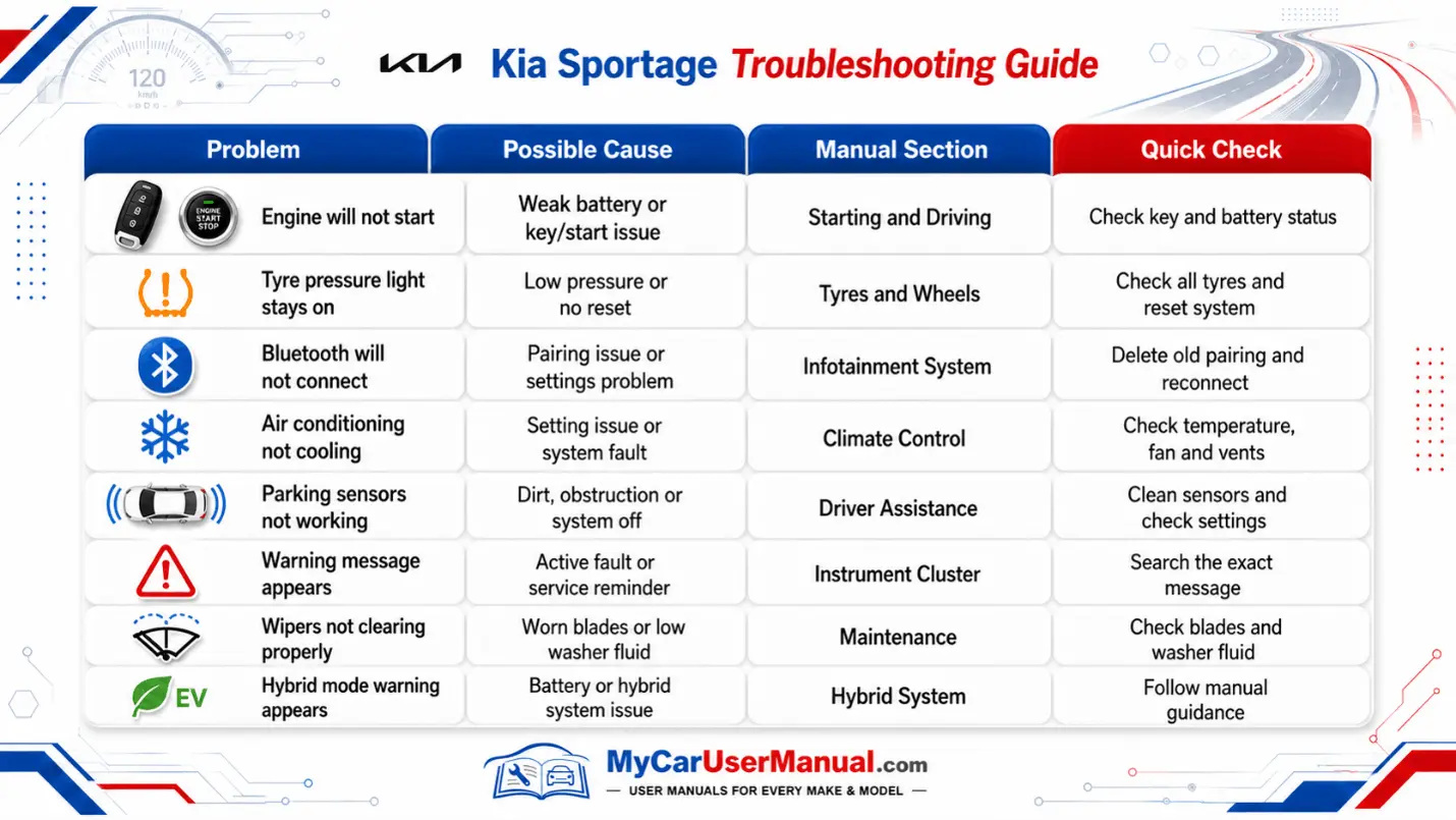 Kia Sportage Handbook & Service Guide