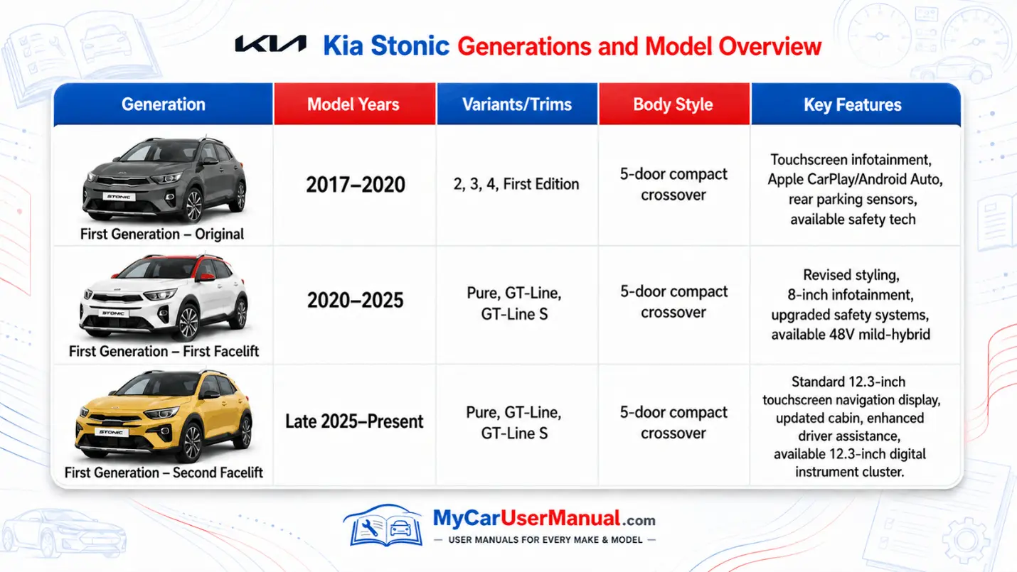 Kia Stonic Owner Manual PDF
