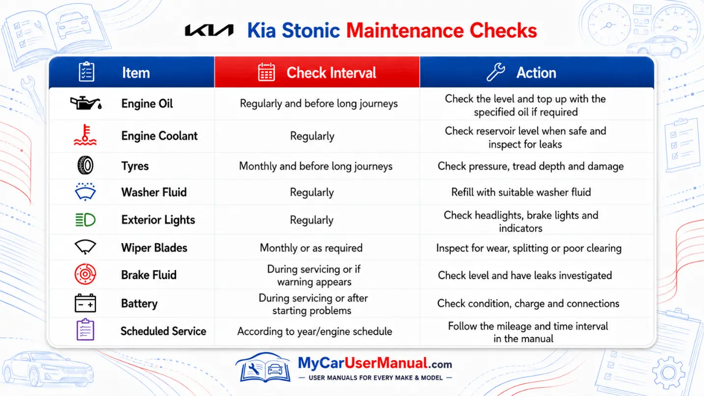 Kia Stonic User Manual PDF
