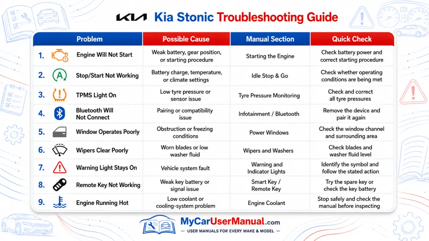 Kia Stonic Handbook & Service Guide