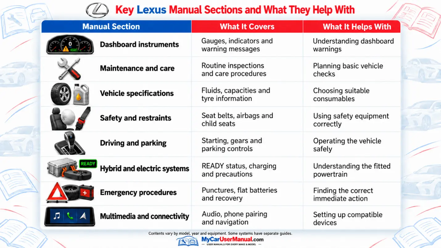 Lexus Manual PDF