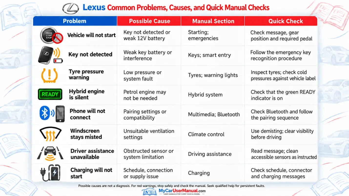 Lexus User Manual PDF