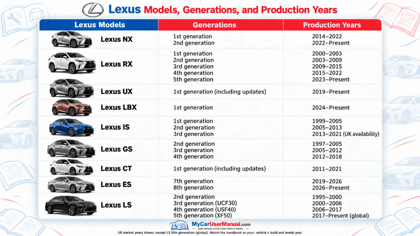 Lexus Owner Manual PDF