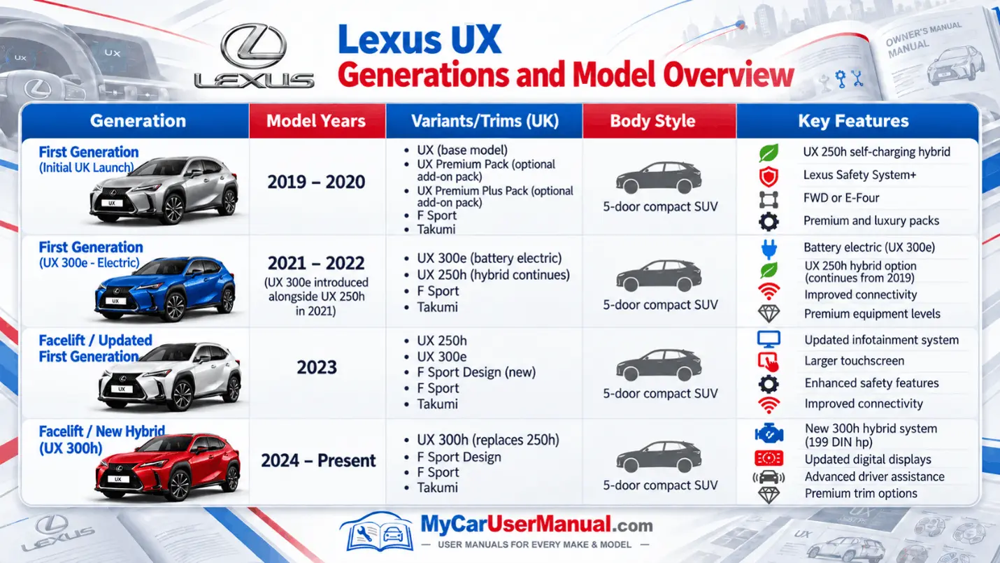Lexus UX Owner Manual PDF