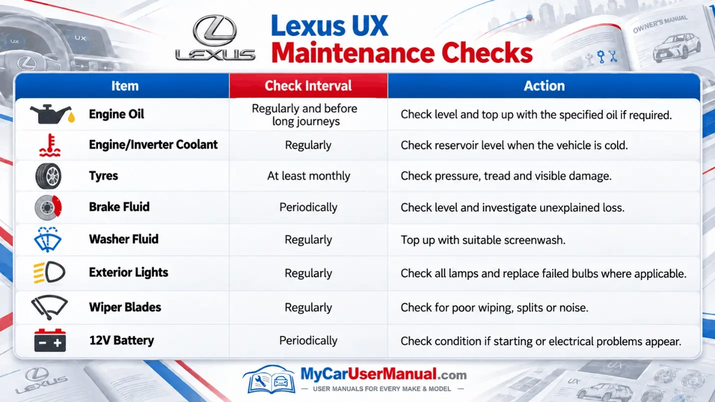 Lexus UX User Manual PDF