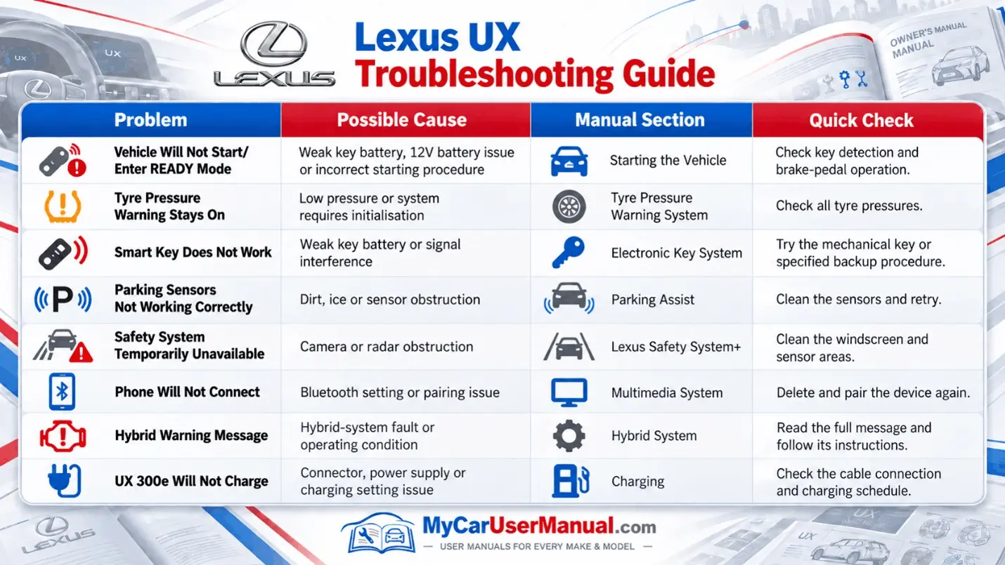 Lexus UX Handbook & Service Guide