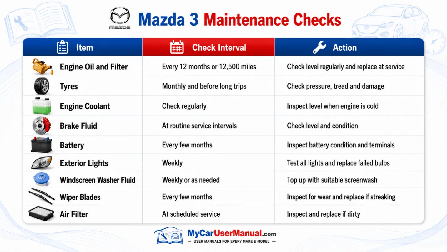 Mazda 3 User Manual PDF