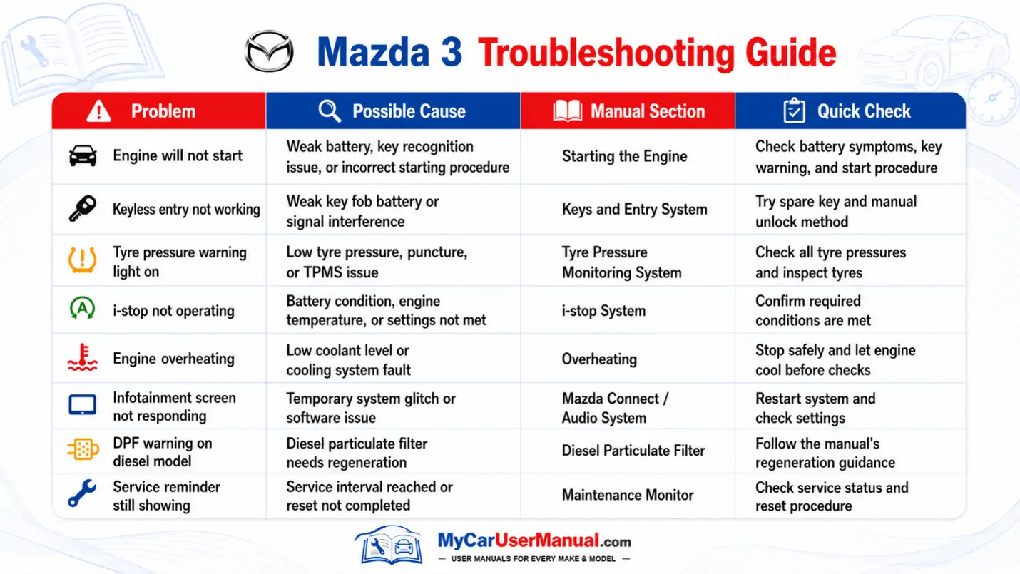 Mazda 3 Handbook & Service Guide
