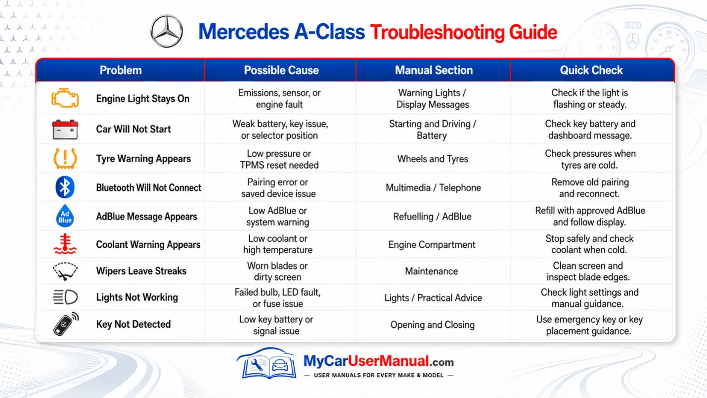 Mercedes A-Class Handbook & Service Guide