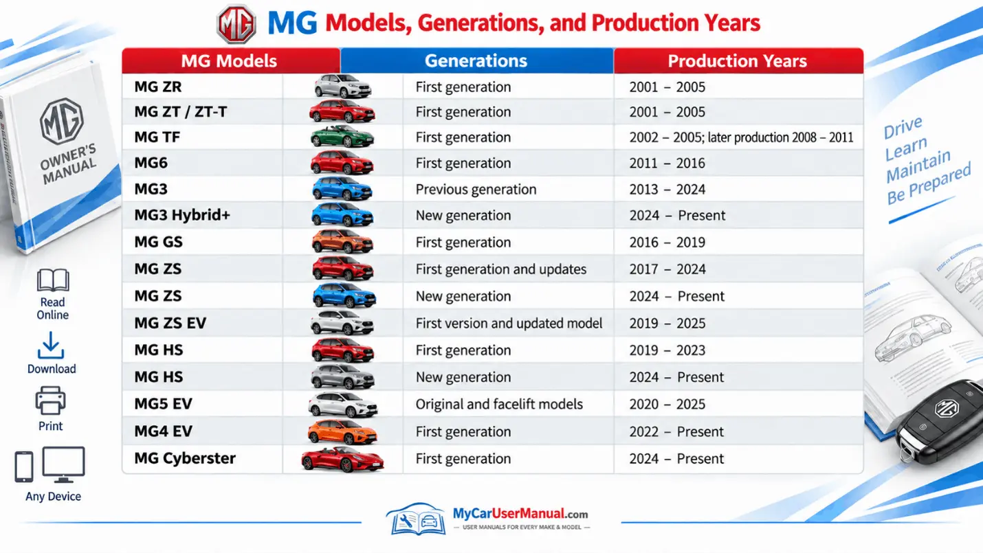 Mg Owner Manual PDF