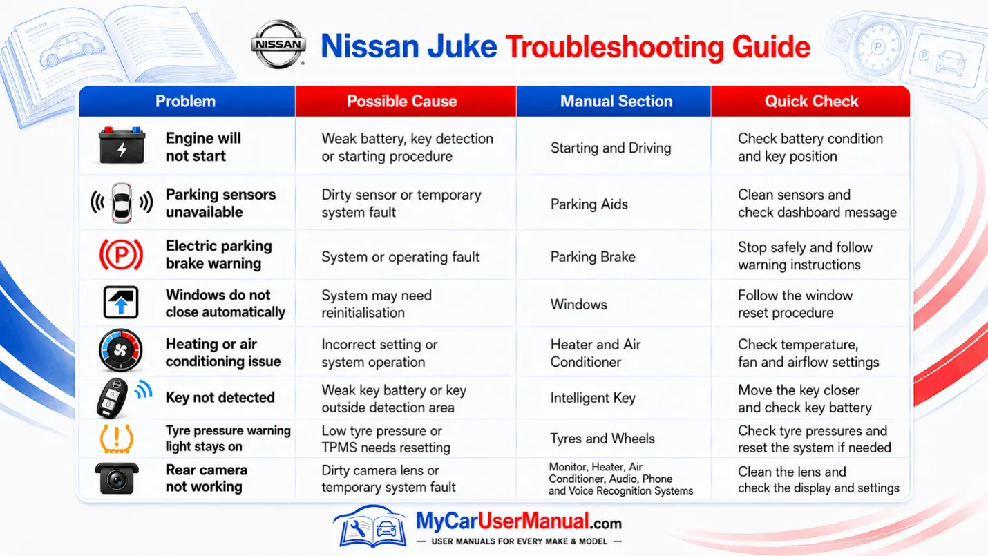 Nissan Juke Handbook & Service Guide