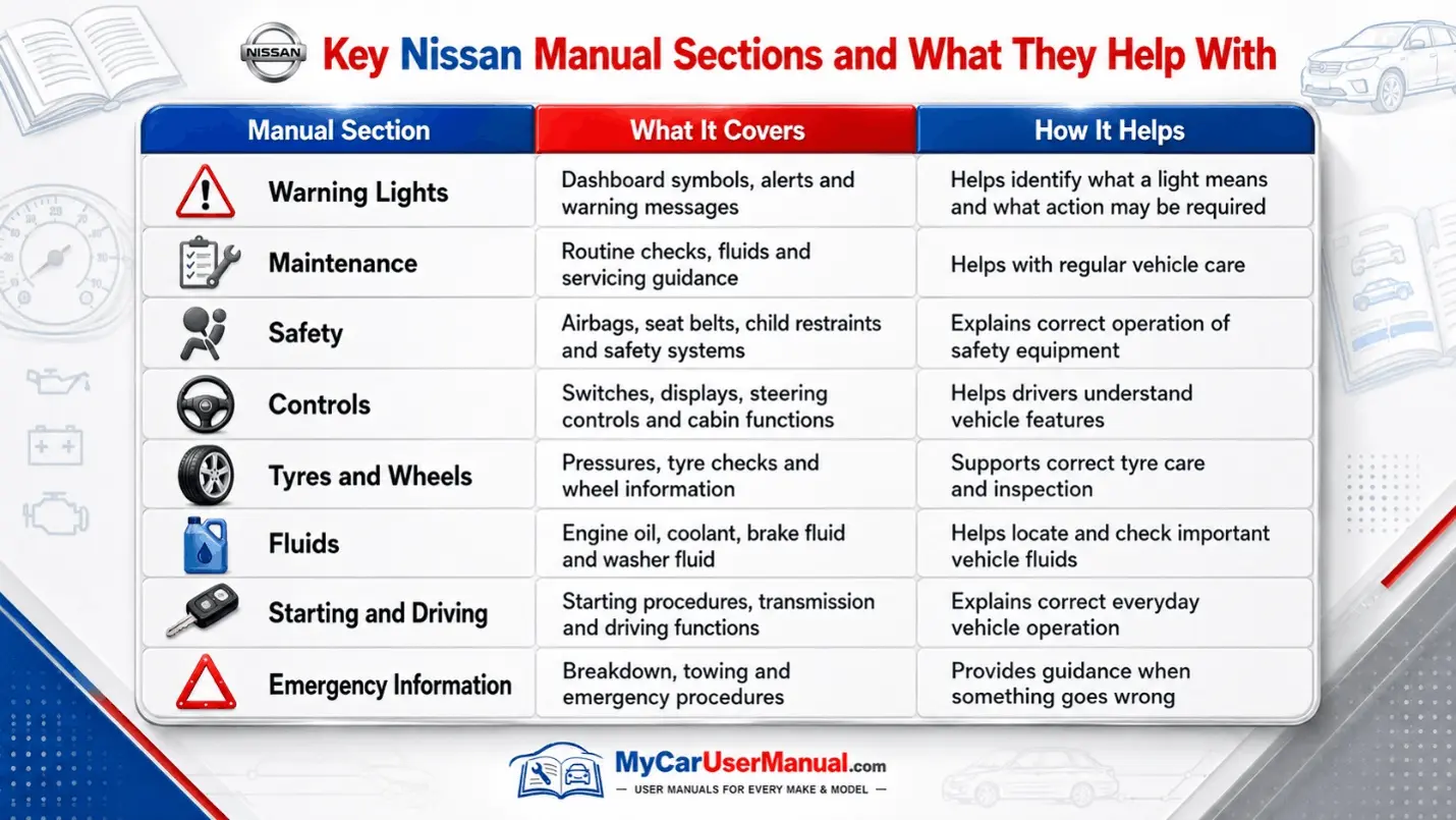 Nissan Manual PDF