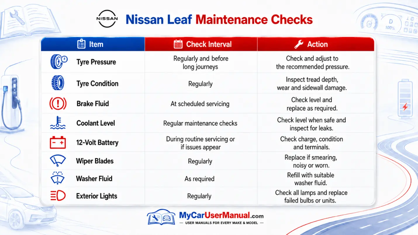 Nissan Leaf User Manual PDF