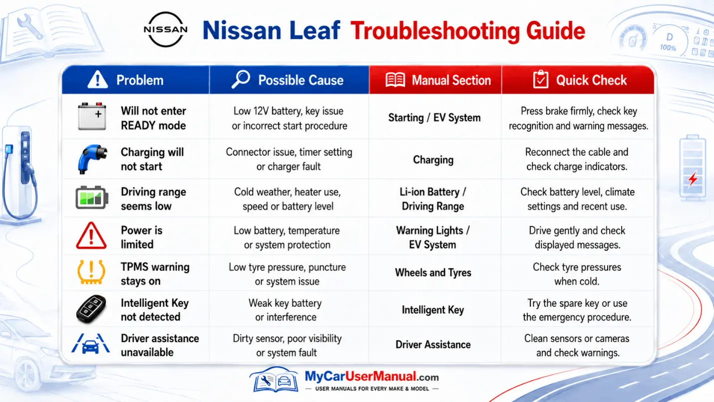 Nissan Leaf Handbook & Service Guide