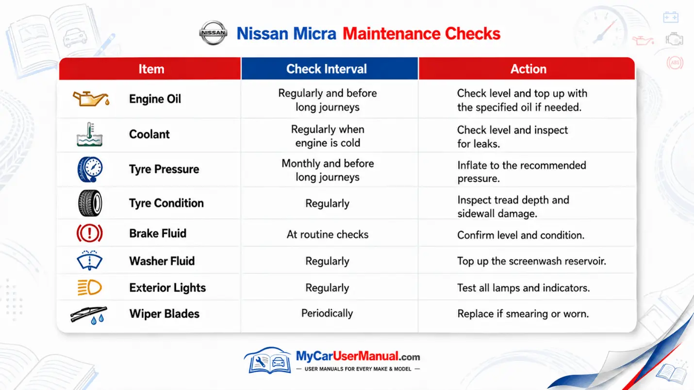 Nissan Micra User Manual PDF