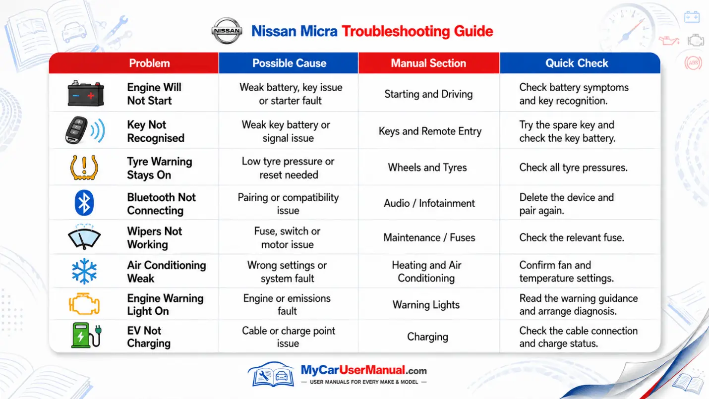 Nissan Micra Handbook & Service Guide