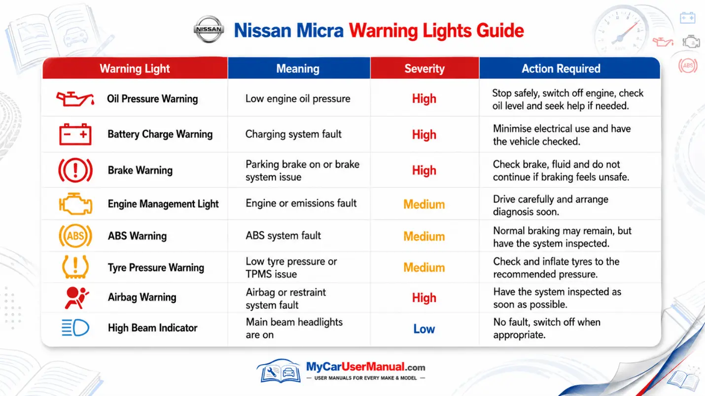 Nissan Micra Manual PDF