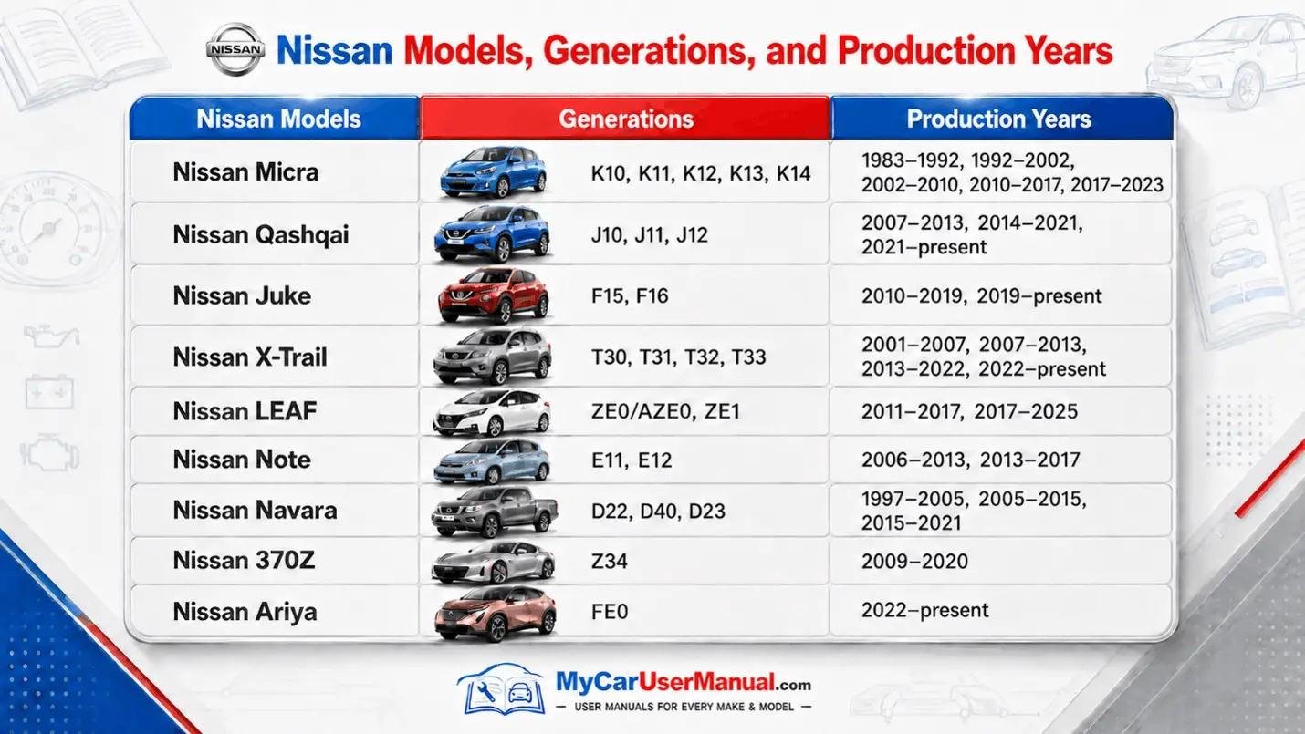 Nissan Owner Manual PDF