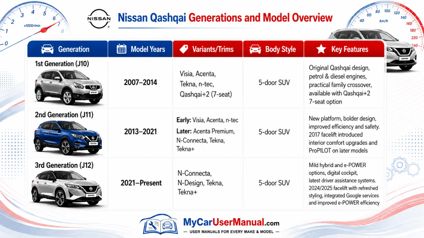 Nissan Qashqai Owner Manual PDF